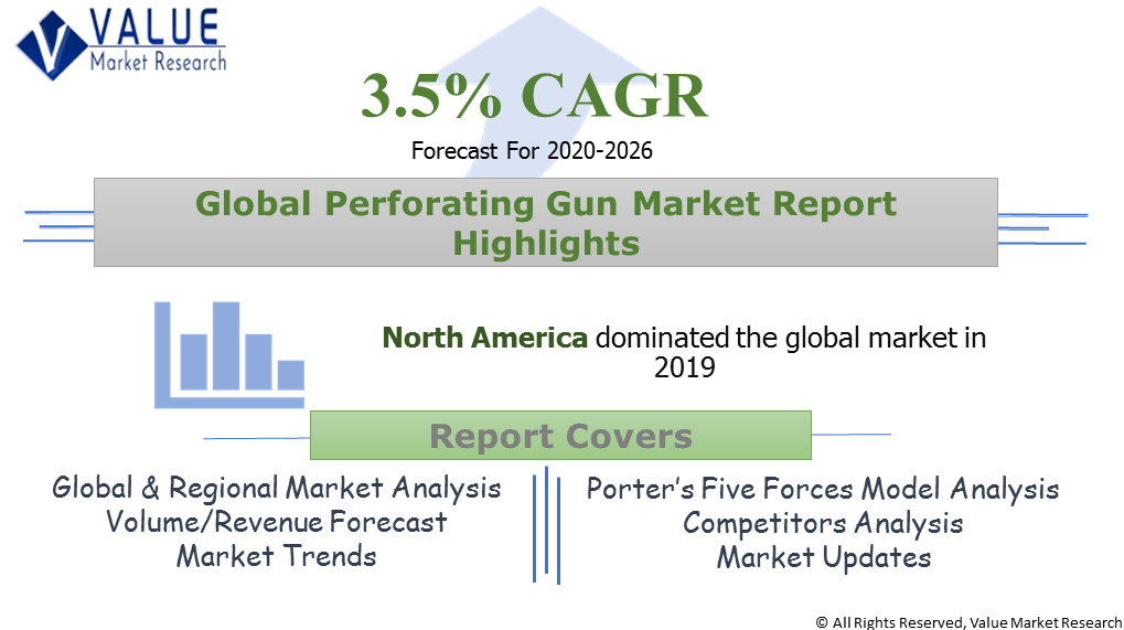 Global Perforating Gun Market Share